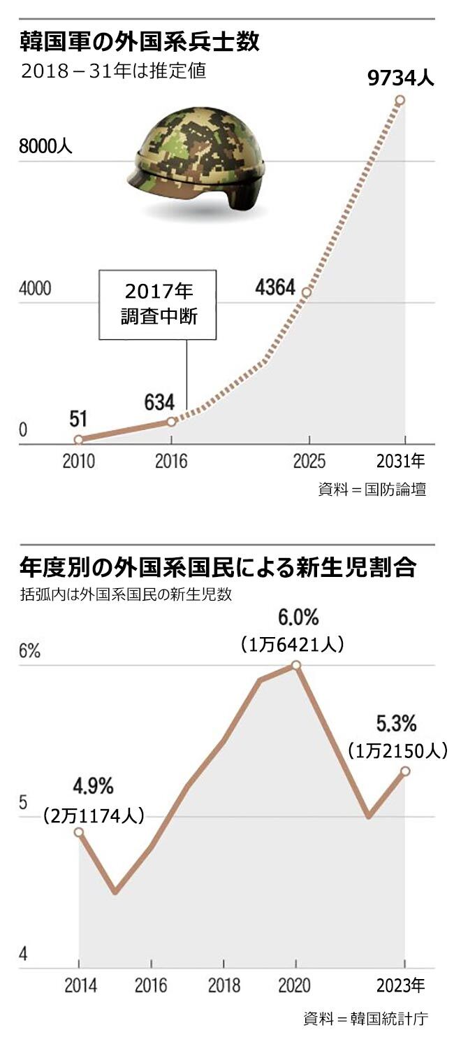 🚨韩军泄密！竟是华人兵，军方懵了！